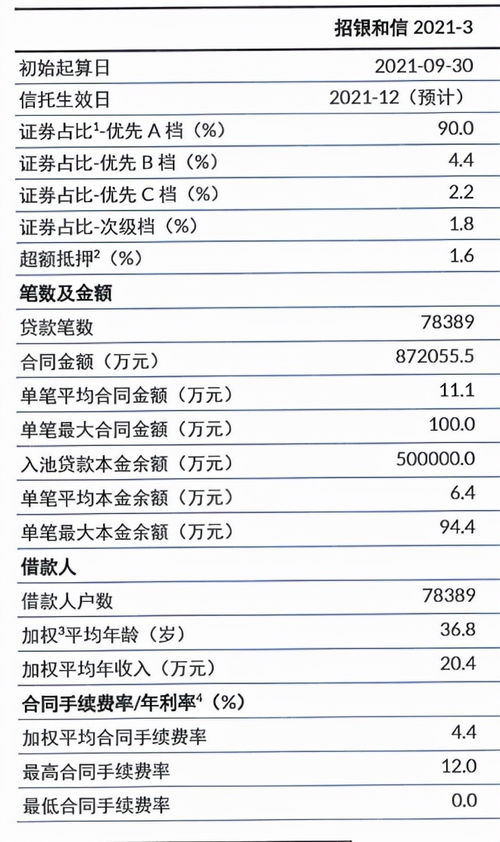 汽车分期多少零利息